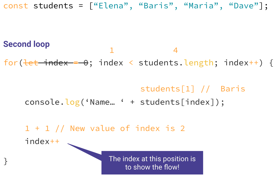 JavaScript for beginners - for loop