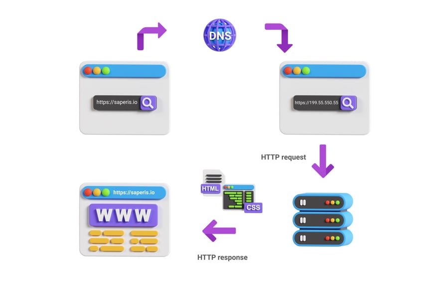 How does a web browser work?