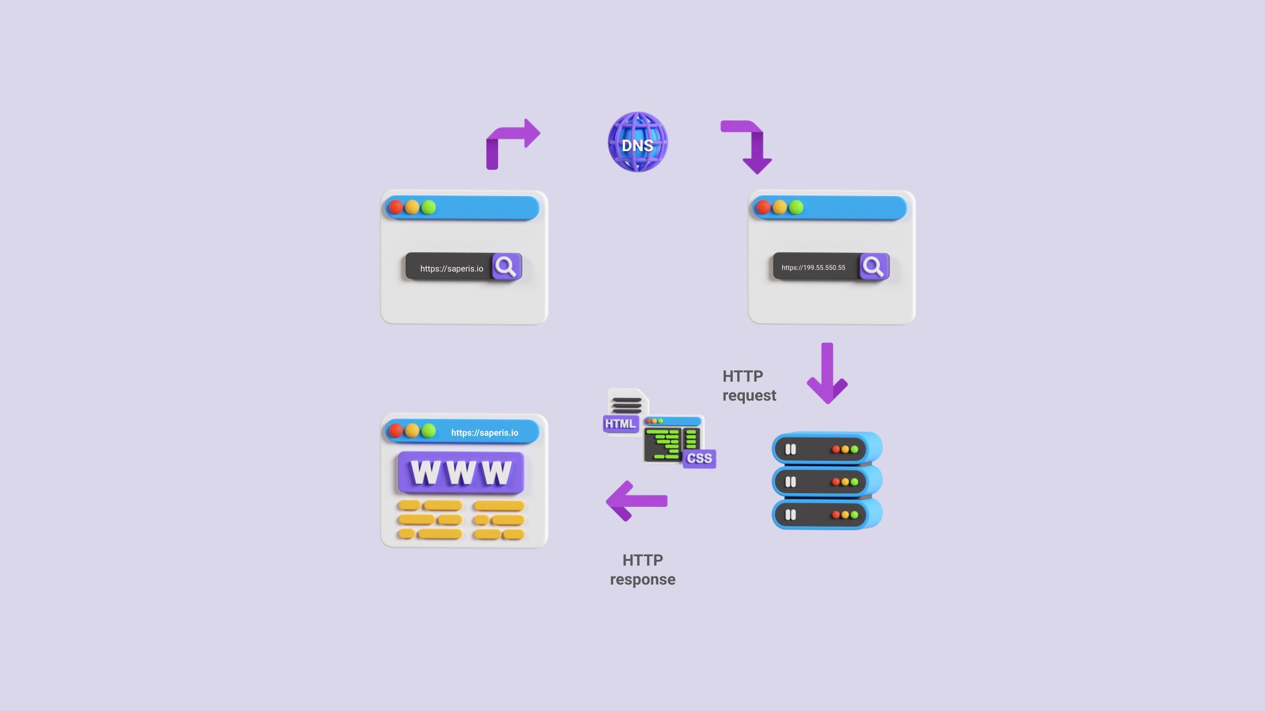 How does a web browser work?